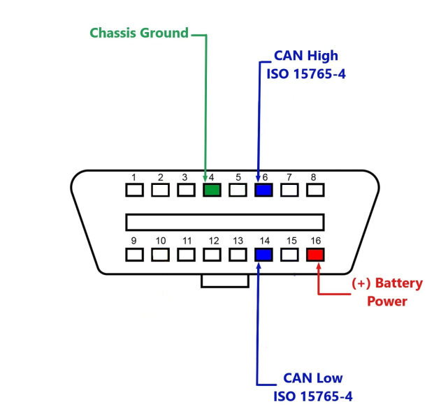 File:Obd2 canbus pinout.png