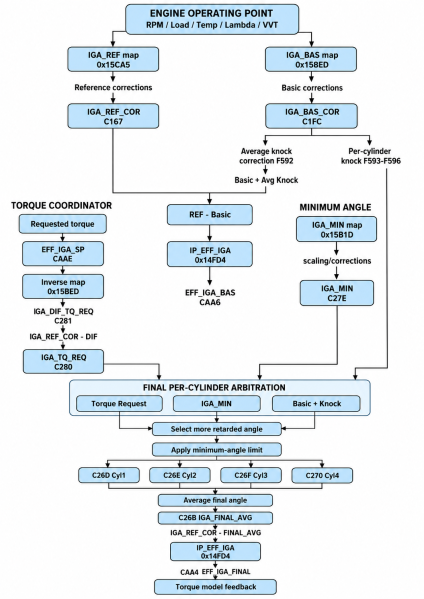 File:Simk43 iga graph full.png